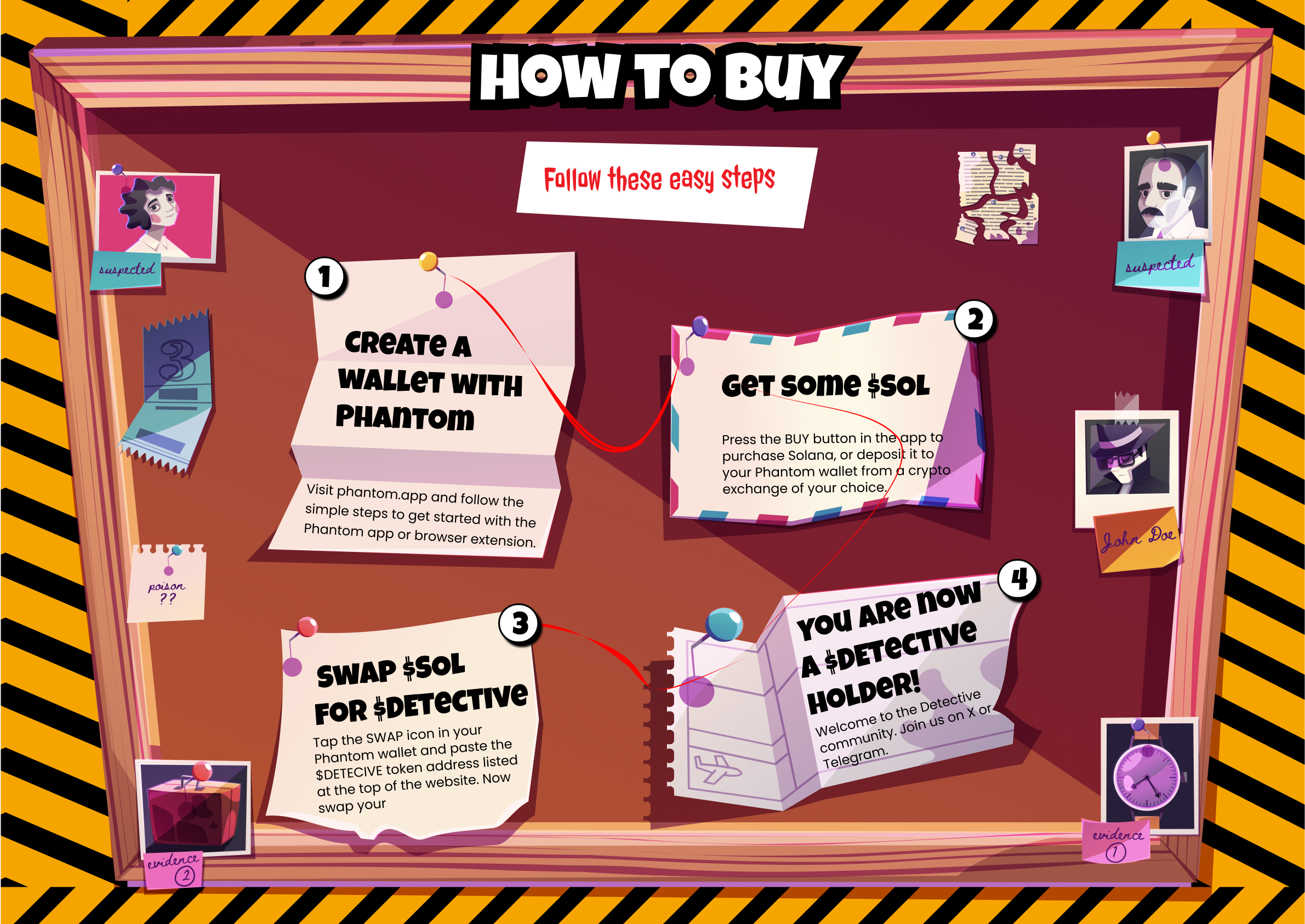 How to Buy